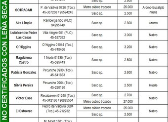 Locales NO CERTIFICADOS de leña seca Temuco y Padre Las Casas-Marzo 2013