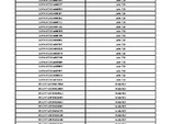 R1511_VIN List F15 N17 R1511_VIN List F15 N17