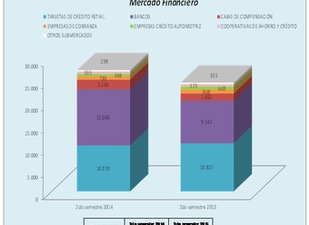 Reclamos ingresados a SERNAC - Mercado Financiero