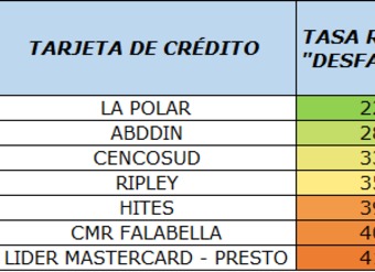 Tasa de respuesta desfavorable