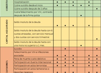 Ficha seguro desgravamen cooperativas