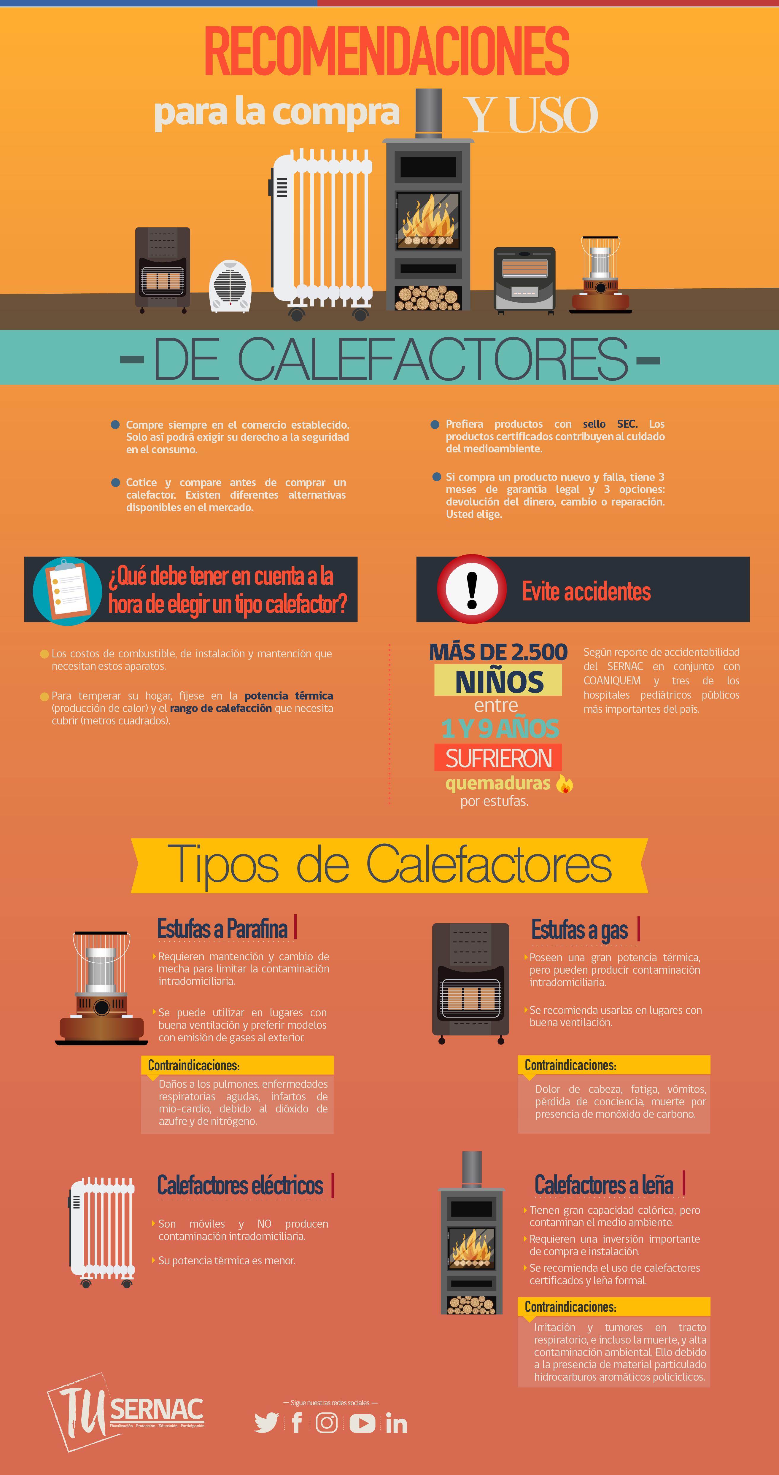 Guía y consejos para comprar un calefactor de aire caliente