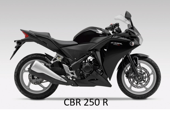 Alerta de Seguridad: Motocicletas Honda, modelo CBR 250