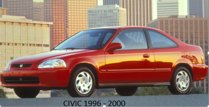 Alerta de Seguridad: Vehículos Honda, varios modelos, años 1996-2000