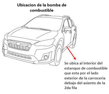 Defecto Vehículos Chevrolet Tahoe y Suburban, año 2021